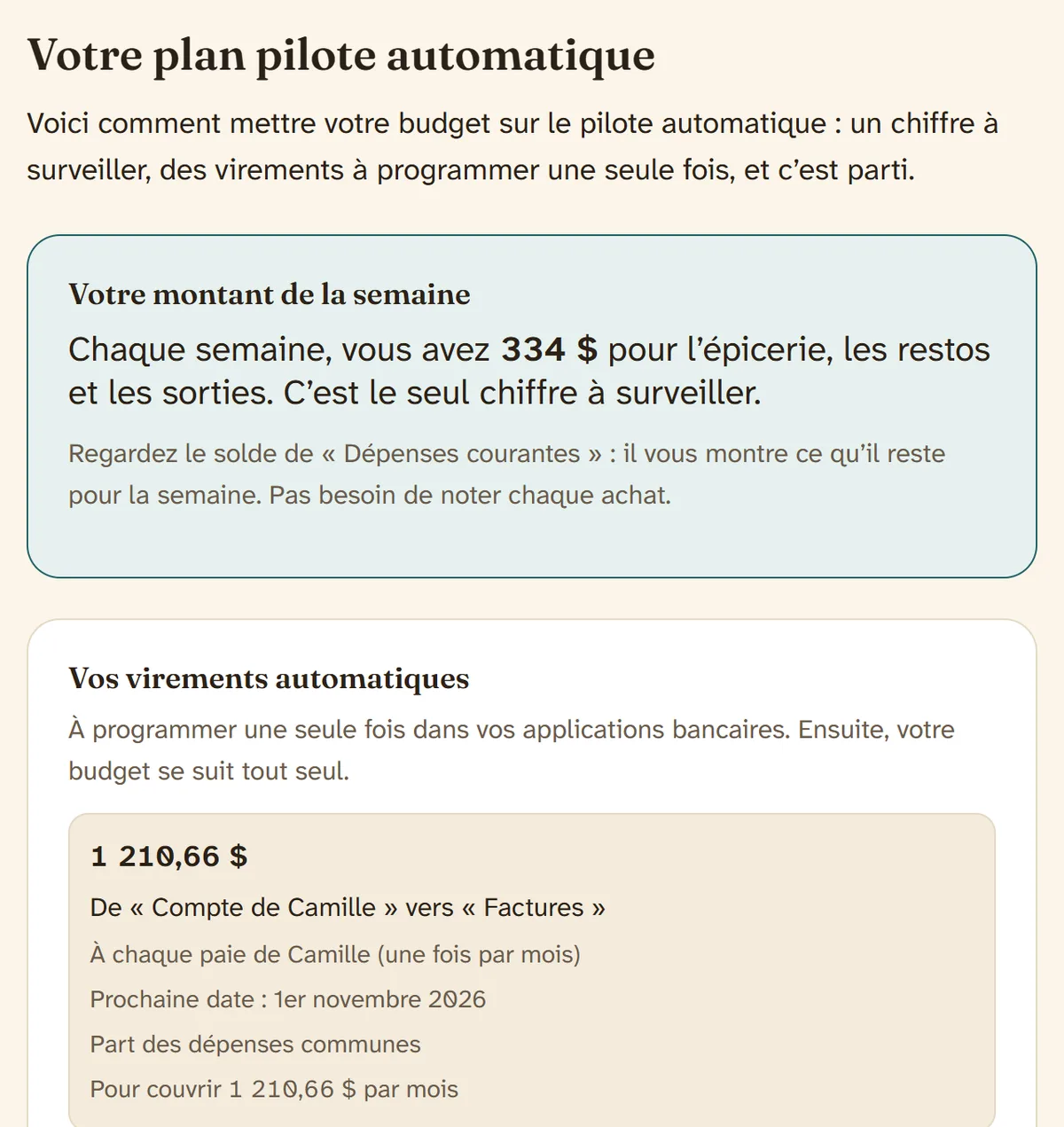 Exemple de plan Coussinet pour un couple : le montant de la semaine, puis le tableau des virements automatiques à chaque paie.
